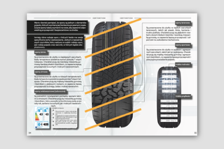 BEZPIECZNA JAZDA SAMOCHODEM: Bezpieczeństwo i Technologia w Motoryzacji