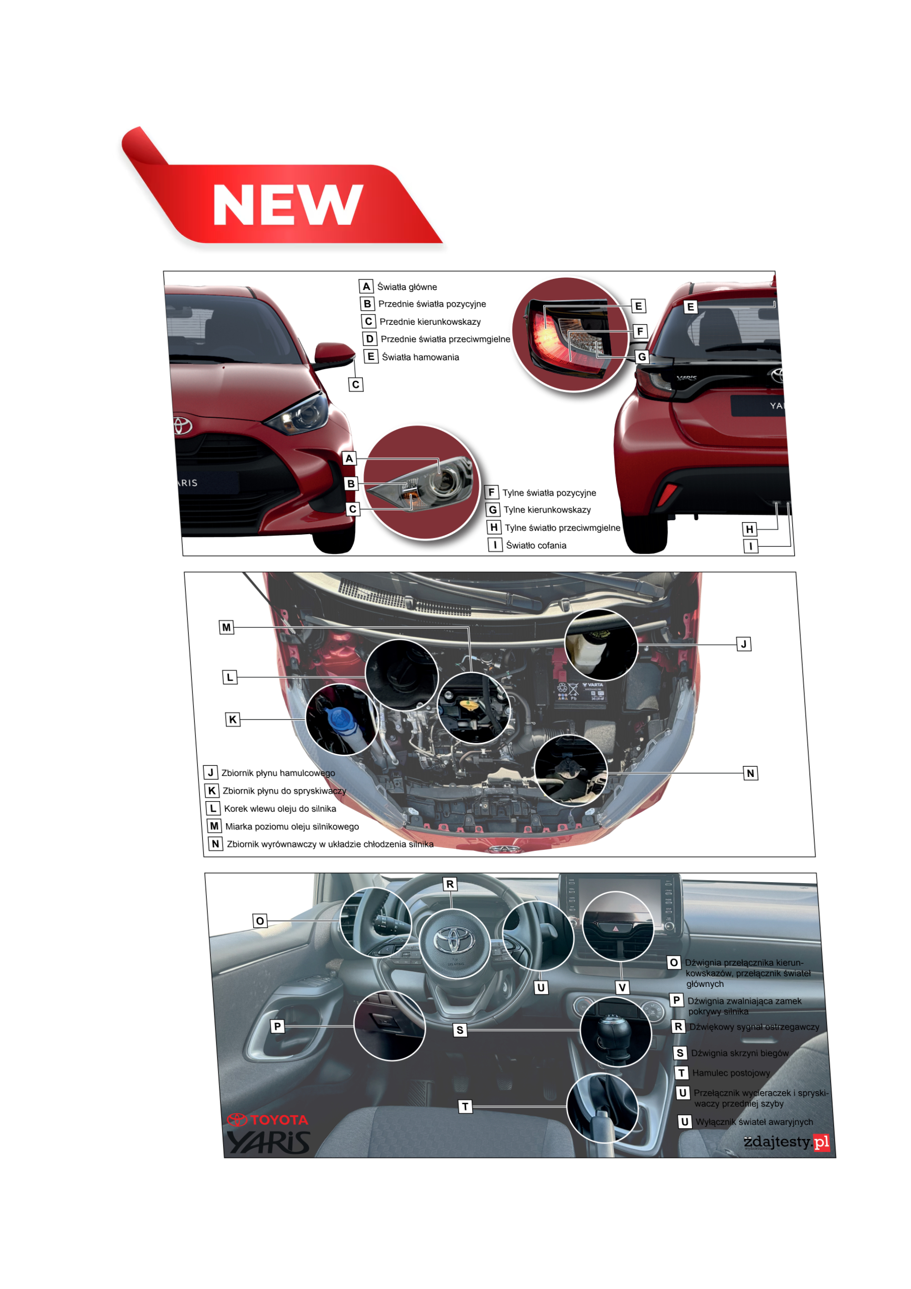 Podstawowe czynności kontrolno – obsługowe Toyota Yaris 2024